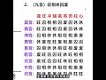 奇门遁甲中很多的符号组合到一起如何解读？ 奇门遁甲 国学 中国传统文化 奇门遁甲学习 易经 预测