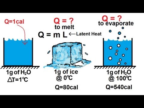 Physics - Thermodynamics: Intro to Heat & Temp (6 of 6) Change of Phase & Latent Heat Physics - Thermodynamics: Intro to Heat & Temp (6 of 6) Change of Phase & Latent Heat