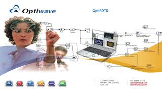 OPTIWAVE OVERVIEW