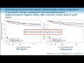 The need for accurate quantitation of CMV and EBV in the management of transplant patients