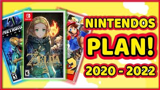 Nintendo's 2020-2022 Plans! | Nintendo directs & New Nintendo Switch Games!