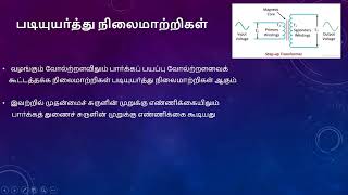 மின் காந்தவியலும் தூண்டலும் | தரம் 11 | Jaffna Education Centre