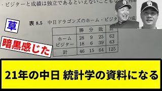 【ちゅにどらに満たされる毎日...】21年の中日 統計学の資料になる【プロ野球反応集】【2chスレ】【なんG】