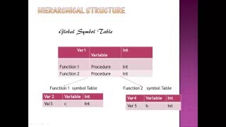 Symbol Table: Introduction