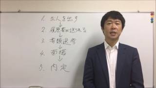 採用コンサルティングのやり方～１採用の流れ編【社労士・税理士等士業の為の営業・集客】