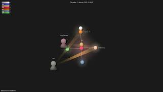 dstein64/nvim-scrollview - Gource visualisation