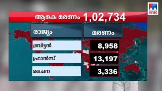 കോവിഡില്‍ വിറങ്ങലിച്ച് ലോകം; മരണം ഒരുലക്ഷം കടന്നു; അമേരിക്കയില്‍ അതീവ ഗുരുതരം | Covid 19 world - dea