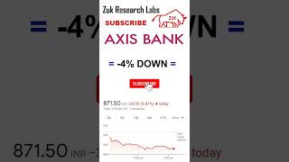 Axis Bank share news today fall over 4% due to this news