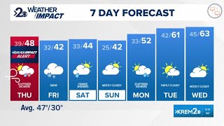Weather Impact Alert: Damaging winds tonight