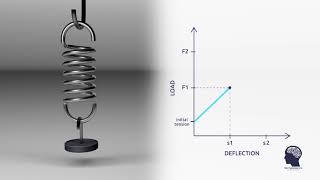 Tension Spring Rate