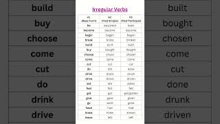 Irregular Verbs List | V1, V2, and V3 Forms | Learn English Grammar with Examples #verbs #grammar