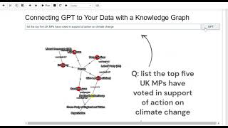 Connecting Your Data to GTP