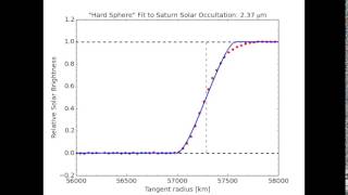 Saturn Transit Transmission Spectrum