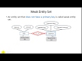 Unit - 2 - Lecture 4 Week  Entity Generalization Specialization