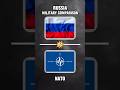 NATO vs Russia Military Power Comparison 2024