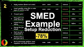 SMED Example: Setup Time Reduction 5/5 (Part 2 of 7) #LeanCommandos