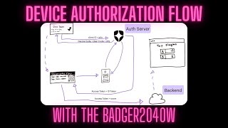 Device Authorization Flow - with dino game on pimoroni badger 2040 w