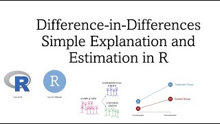 Difference in Differences: DID simple explanation and estimation in R