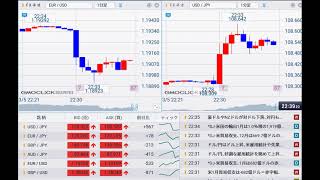 【FX経済指標】2021年3月5日★22時30分：米)雇用統計+米)貿易収支