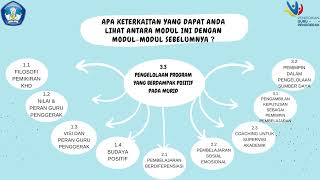 3.3.a.8 Koneksi Antar Materi - Modul 3.3 Pengelolaan Program Yang Berdampak Positif Pada Murid