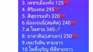 สรุปผลบั้งไฟบ้านบากเรือ21/5/65