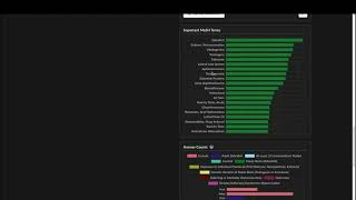 SaferWorldbyDesign: Sysrev platform for collaborative extraction of data