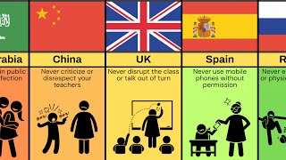 Comparison: Never Do These Things In School From Different Countries