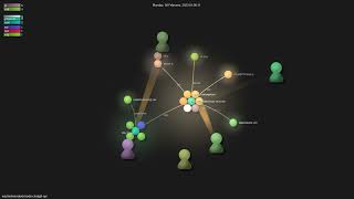waylaidwanderer/node-chatgpt-api - Gource visualisation