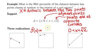 Random variate generation -- Example 2