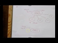 Java Arrays are Objects Tutorial
