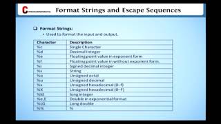 Format Strings & Escape Sequence || Learn C Programming || Learning C Language