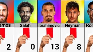 Number of Red Cards Of Famous Football Players.