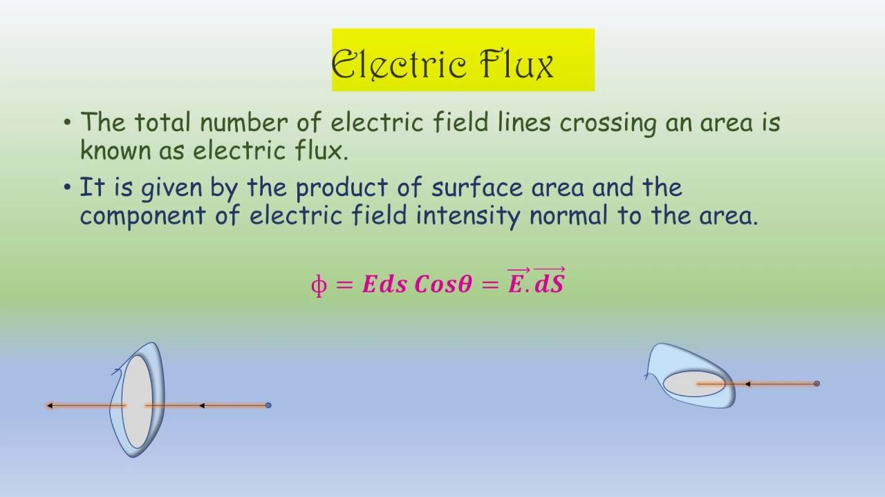 Electric Flux And Gauss Law - YouTube