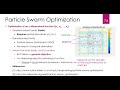 Java for Scientific Computing: Particle Swarm Optimization -- Part 1