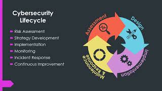 Week 8 Benchmark – Organization Cybersecurity Policy and Executive Summary