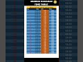 ramadan time table mumbai 2023 mumbai ramadan time table 2023 shorts ramadan ramzan