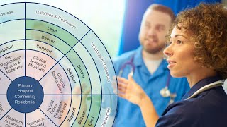 Introduction to the NIHR Nursing and Midwifery Framework