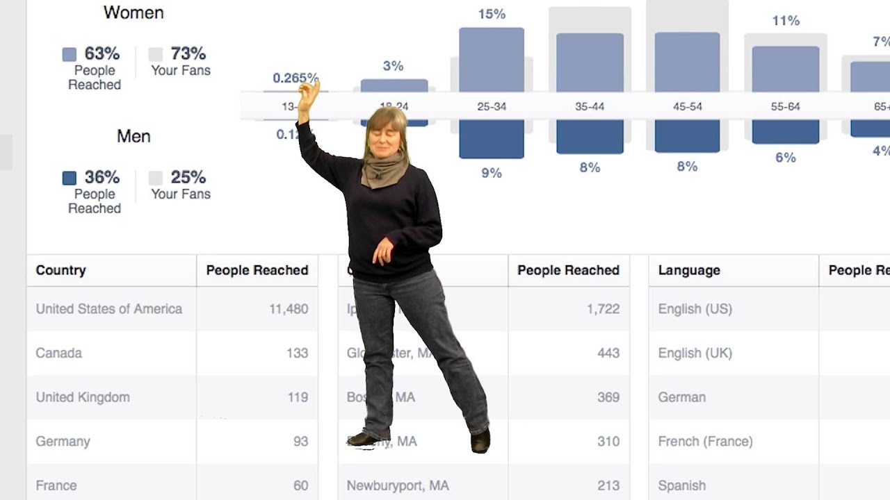 Understanding Facebook Statistics - YouTube