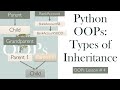 Python OOPs | Types of  Inheritance | Single, Multiple, Multilevel, Hierarchical, Hybrid| SuMyPyLab