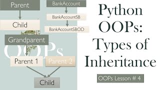 Python OOPs | Types of Inheritance | Single, Multiple, Multilevel, Hierarchical, Hybrid| SuMyPyLab