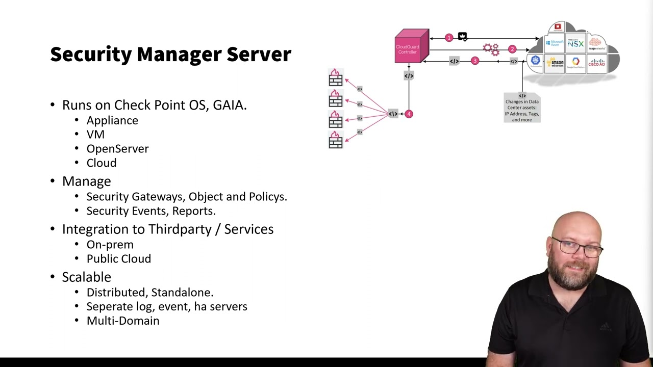 Check Point - 3-Tier Architecture - YouTube