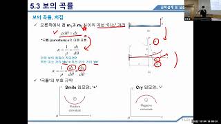 고체역학 5.1-5.4 보의 곡률, 변형률