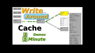 System design: Write-around Cache