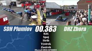 Detailné Porovnanie SDH Plumlov vs DHZ Zbora | Memoriál Široký Důl - Flídr cup 2023