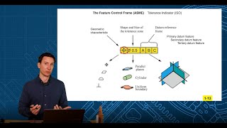 GD&T Feature Control Frame Basics