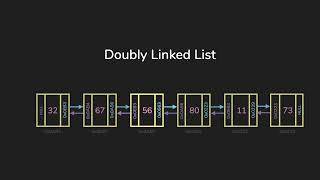 Deque (Double-Ended Queue) | Data Structures & Algorithms
