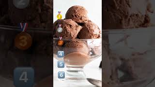 Rank these six ice cream flavors          #icecream sound by@toprankingwars