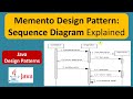 Memento Design Pattern: Sequence Diagram Explained