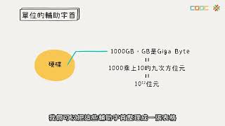 【觀念】科學基本單位