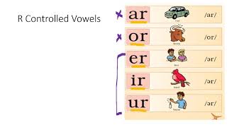 Welded Sounds, R Controlled Vowels, Vowel Teams